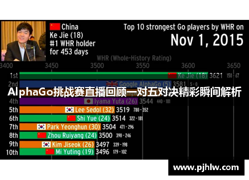 AlphaGo挑战赛直播回顾一对五对决精彩瞬间解析