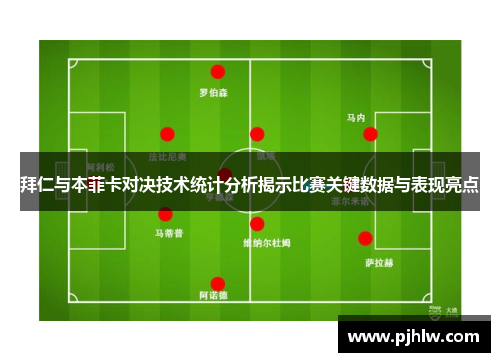 拜仁与本菲卡对决技术统计分析揭示比赛关键数据与表现亮点